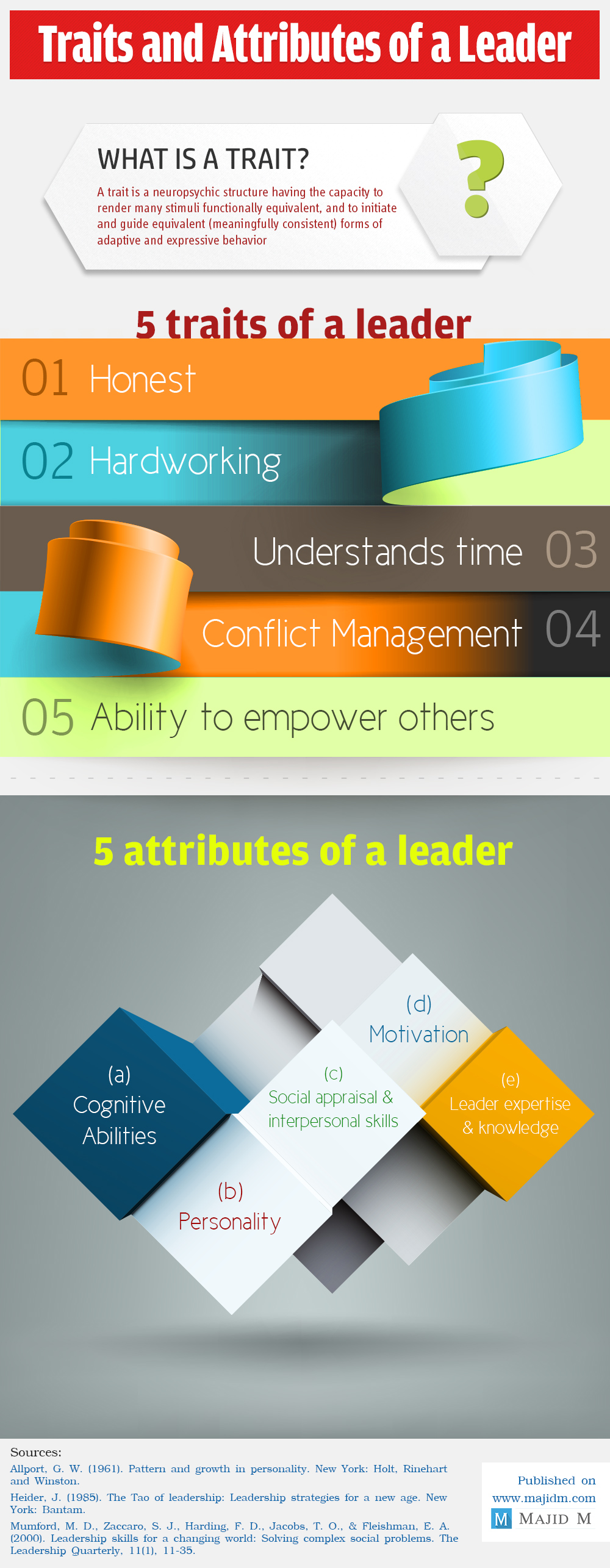 Traits-and-Attributes-of-a-Leader
